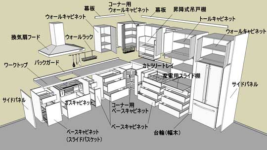 kitchen furniture names kitchen cabinets parts parts of kitchen cabinets wood kitchen furniture names kitchen cabinets parts parts of kitchen cabinets wood