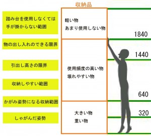 height