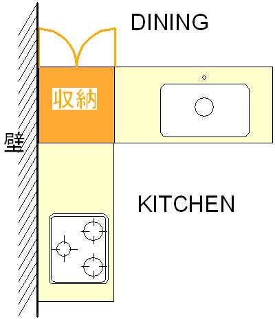 syunouA