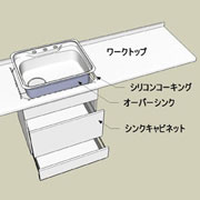 キッチンシンク＞オーバシンク＞取付方法