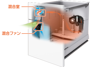 三菱　食洗器　