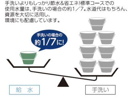 千石　食洗機