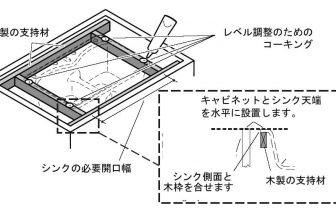 現場でのアンダーシンク取付方法1