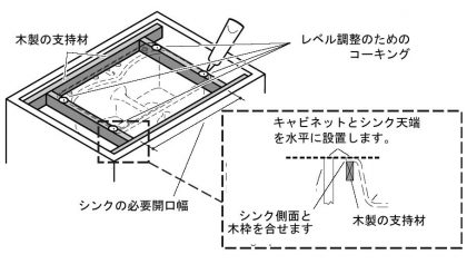 現場でのアンダーシンク取付方法①シンクの受材や下地を取付ける