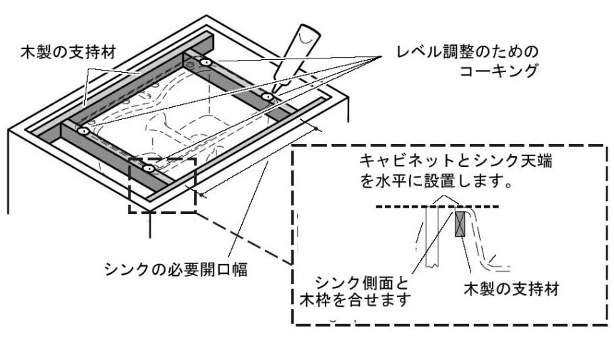 現場でのアンダーシンク取付方法1