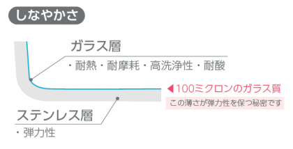 COMOシンク「しなやかさ」