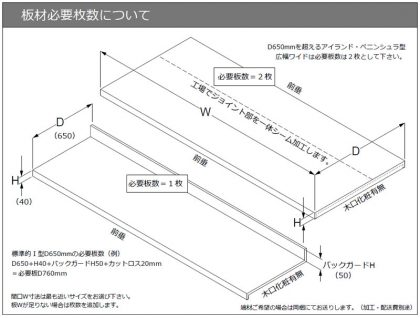 人工大理石の板材必要枚数　割り付けについて