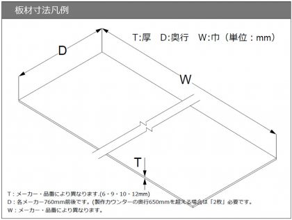 人工大理石の板材寸法凡例