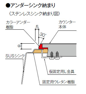 ステンレスアンダーシンクとメラミンカウンター納まり