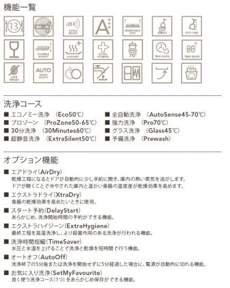 AEG FSK93800P ビルトイン食器洗い機 機能一覧