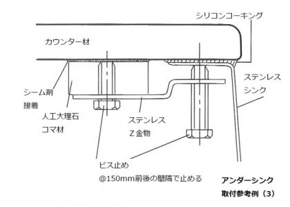 アンダーシンクの取付方法1