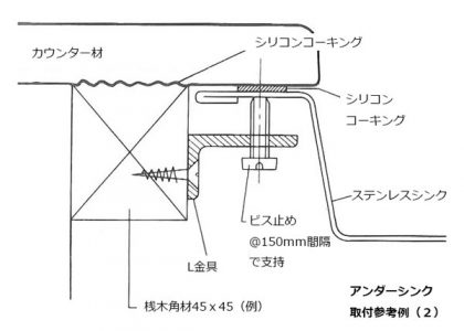 アンダーシンクの取付方法2