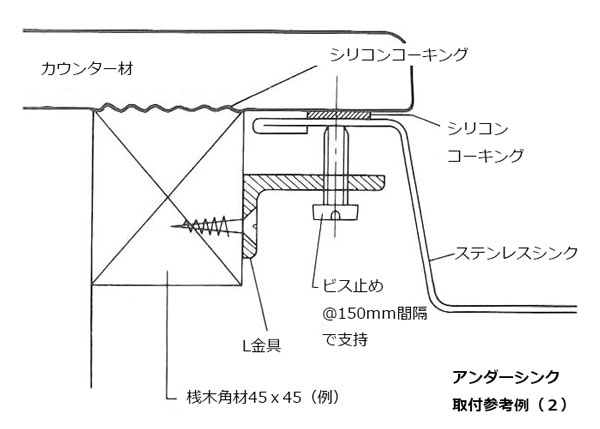 アンダーシンク 工場または現場 の取付方法 E Kitchen