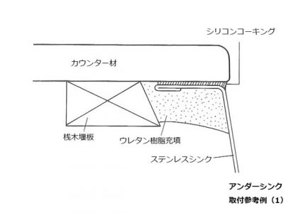 アンダーシンクの取付方法3