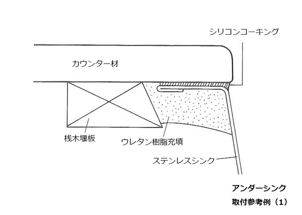 アンダーシンク 工場または現場 の取付方法 E Kitchen