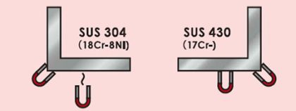 ステンレスと磁石SUS304　SUS430