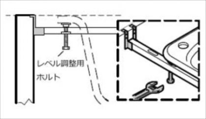 6543アンダーマウントシンク設置方法