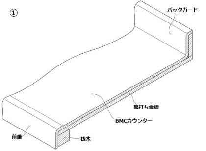 BMC断面形状