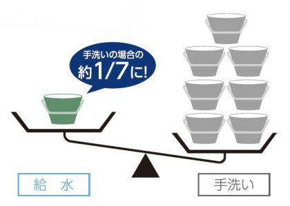 ビルトイン食器洗い乾燥機 幅45㎝ SEW-S450A　千石