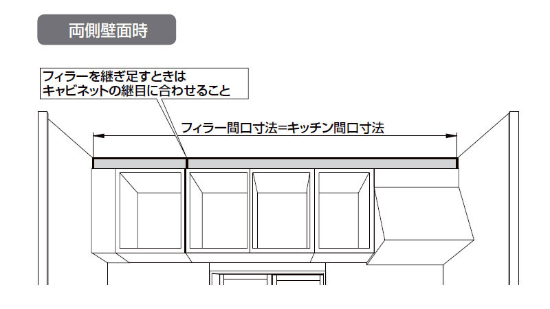 天井フィラーの取り付け　両側壁面時