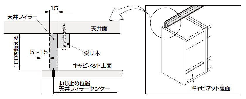 天井フィラーの取り付け　受け木の取り付け