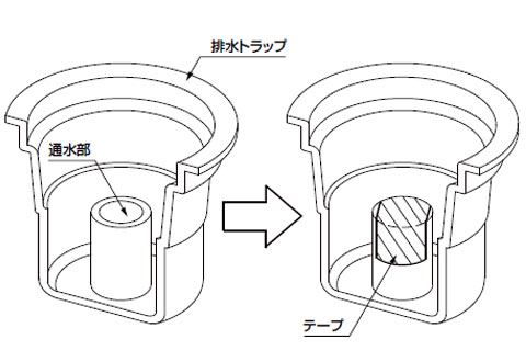 水漏れの確認　直管接続の場合