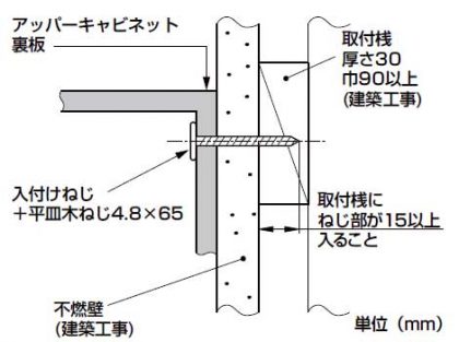 キッチン設置工事：取付可能な壁構造