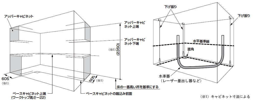 キッチン設置方法：墨出し