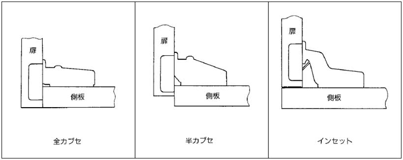 スライドヒンジ 全カブセ 半カブセ インセット