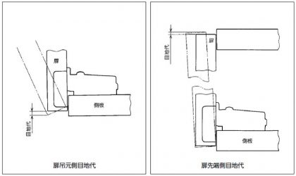 スライドヒンジ扉の目地代