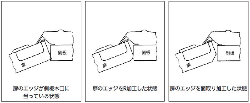 仕様条件の扉より厚い扉を使用する場合 　仕様条件の扉より厚い扉を使用する