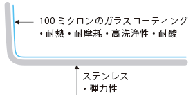 ノーブルシンク仕上げ