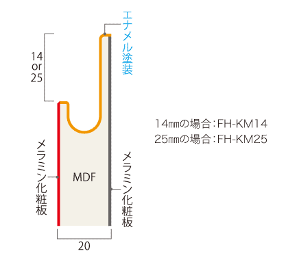 フラットハンドル扉断面