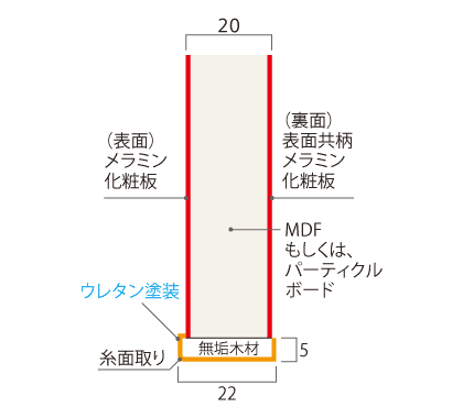 ウッドフレイムド・ドア断面