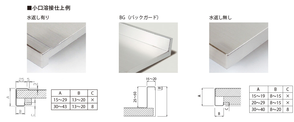SUSワークトップ各部形状