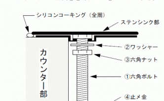 オーバーシンクの取付け方法（セントラル）