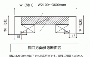 ステンレスカウンター断面図