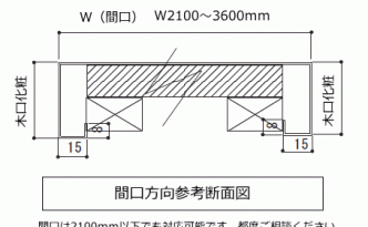 ステンレスカウンター断面図