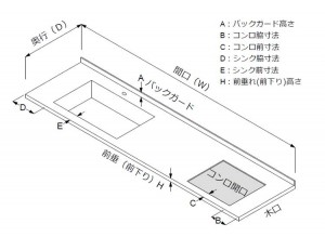 ワークトップ各部寸法指定