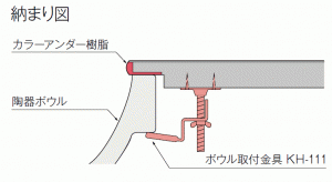 人工大理石カラーシンクをメラミンカウンターにアンダーマウント