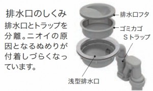 排水口の特徴HOUシリーズシンク