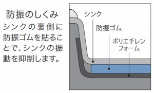 シンク防振のしくみ