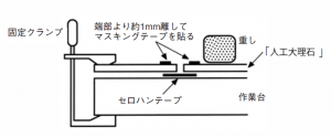 人工大理石どうしの接着方法1