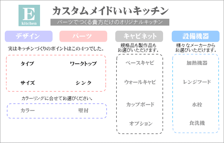 カスタムメイドいいキッチン