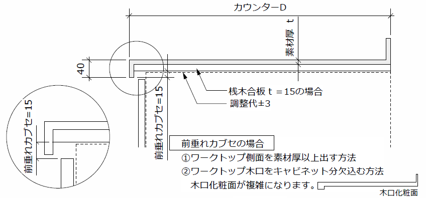 ワークトップキャビネットの関係図