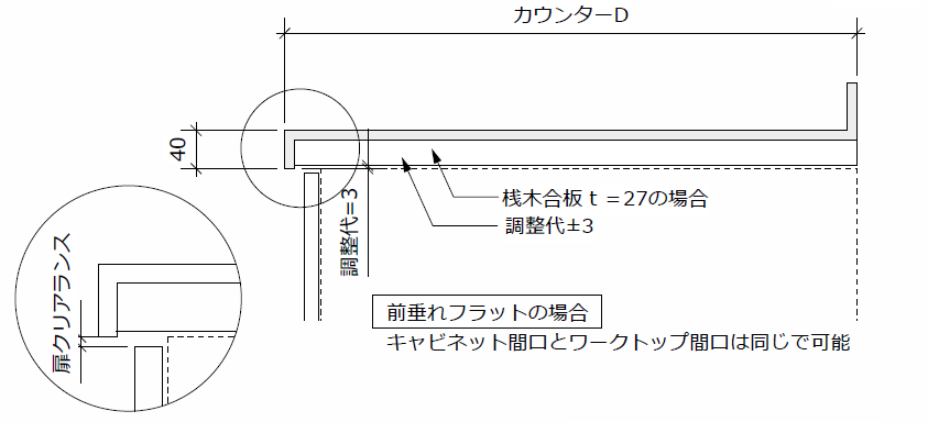 ワークトップキャビネットの関係図