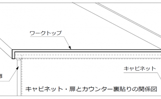 ワークトップキャビネットの関係アイソメ